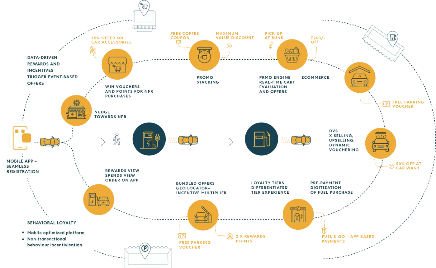 Solutions – Fuel